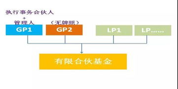 德恒律師事務所視角 合伙型私募基金雙GP模式法律實務問題初探